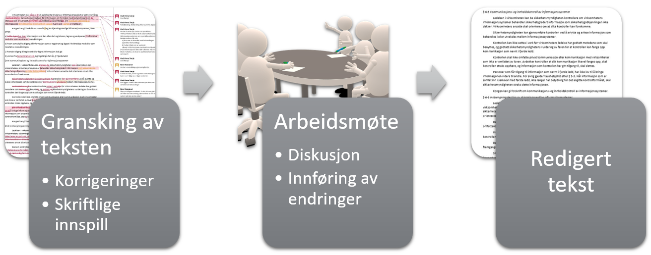 Arbeidsgangen i et skriveverksted